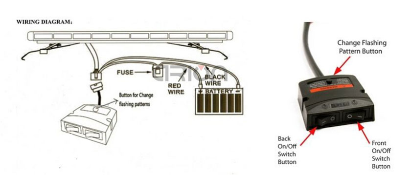 Diagram of 48in 88W Super Bright LED Police Lights