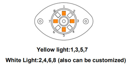 Emergency Strobe LED Beacon for Cars and Trucks-1